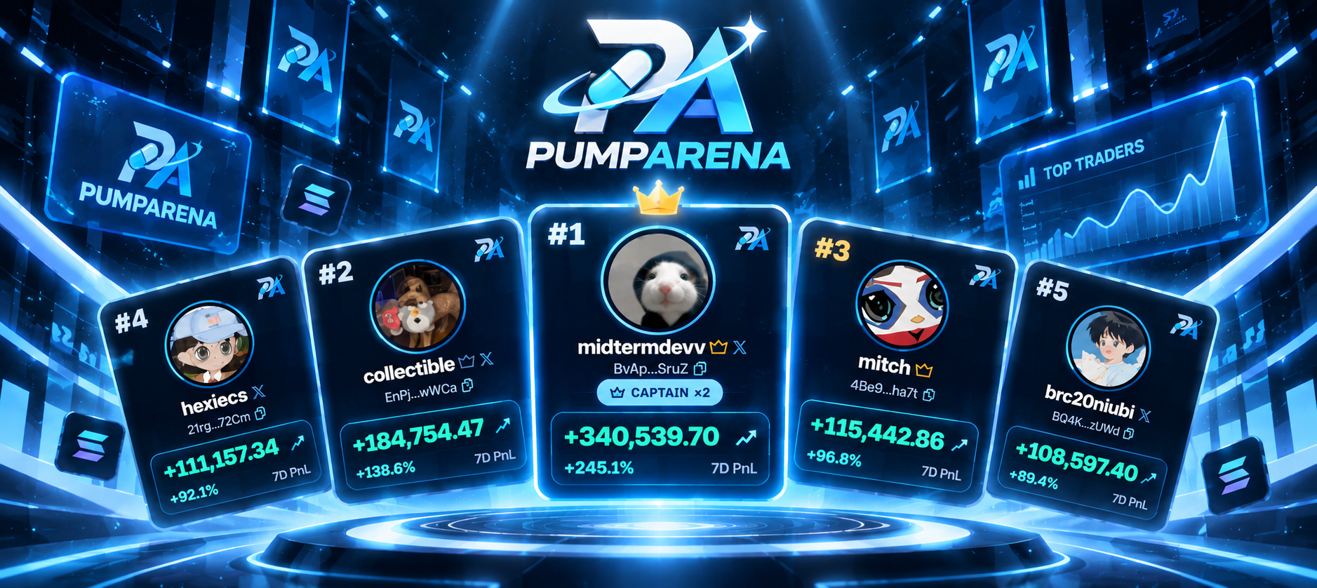 Pumparena fantasy trading arena and weekly leaderboard